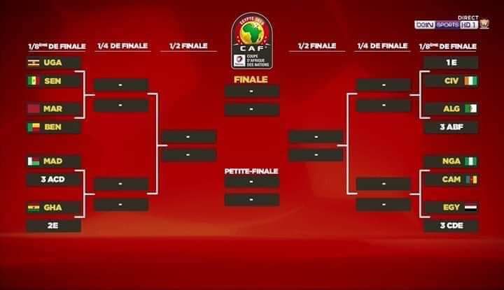  المغرب يتعرف على الفريق الذي سيواجهه في دور الستة عشر