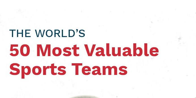 According Forbes Ranks The World's 50 Most Valuable Sports Teams In 2019