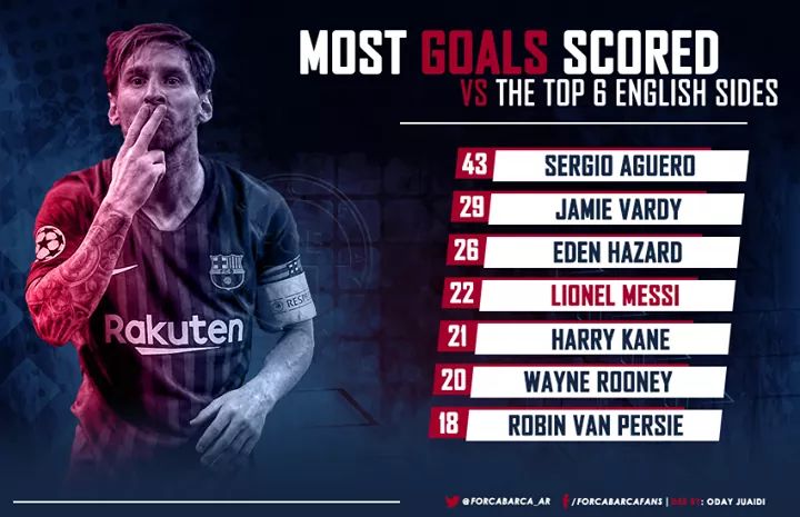 The ranking of the top scorers European