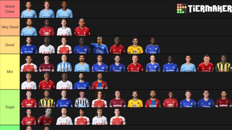  Football Fan Ranks Premier League Midfielders with six categories