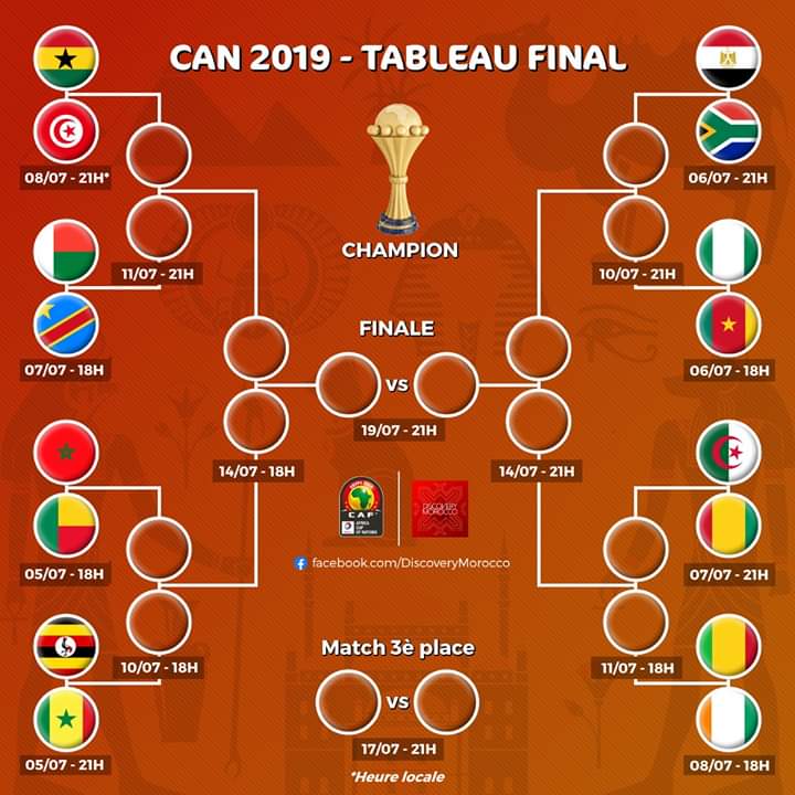 The last 16 in afcon 2019 egypt