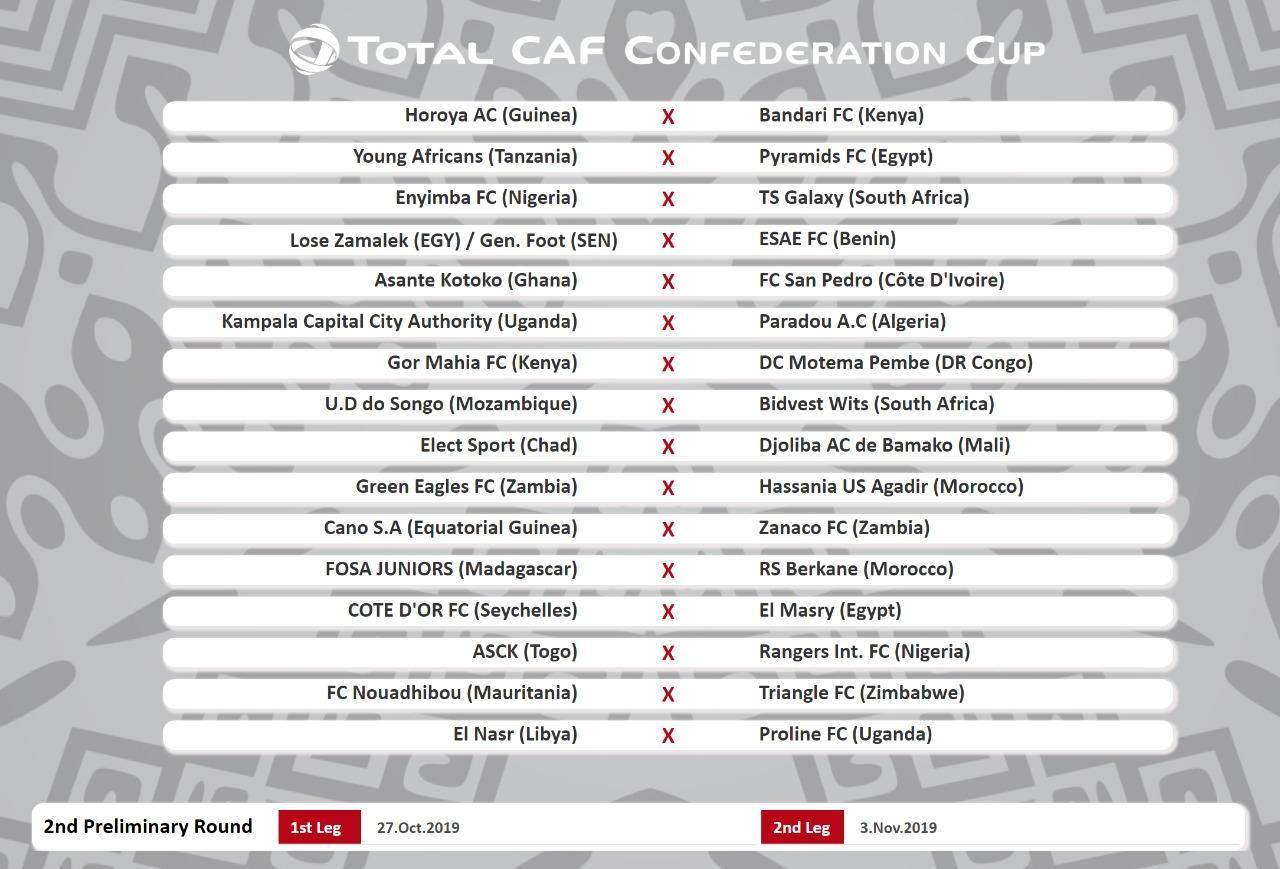 CAFCC Round of 32 Play off Draw