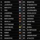 Latest UEFA Clubs ranking TOP 70