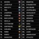 Latest UEFA Clubs ranking TOP 70 Latest UEFA Clubs ranking TOP 70